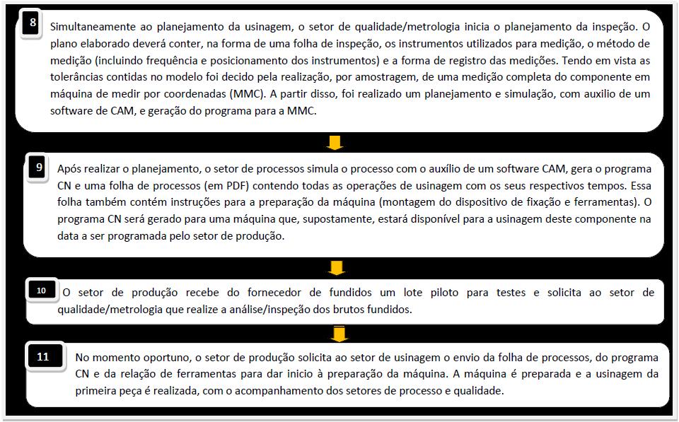 CICLO DE VIDA DO P2018Z412 E FLUXO DE