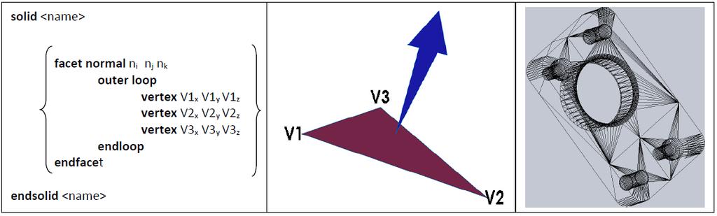 Q3. Na etapa nº 4, porque o modelo CAD original foi convertido para STL?