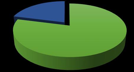 DEMONSTRATIVO FINANCEIRO Fevereiro/2019 CLIENTE: Novo Encanto de Desenvolvimento Ecológico Receitas Receitas Recorrentes 27.184,35 79% Receitas Eventuais 7.204,51 21% Total 34.