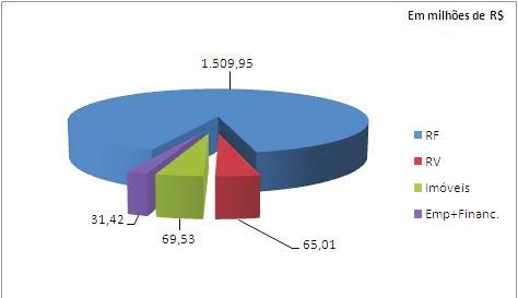 RGs em bilhões de R$ 1,68 1,51 1,55 1,61 1,01 Composição da Carteira (Data-Base: Dezembro/2012) 2008 2009 2010 2011 2012