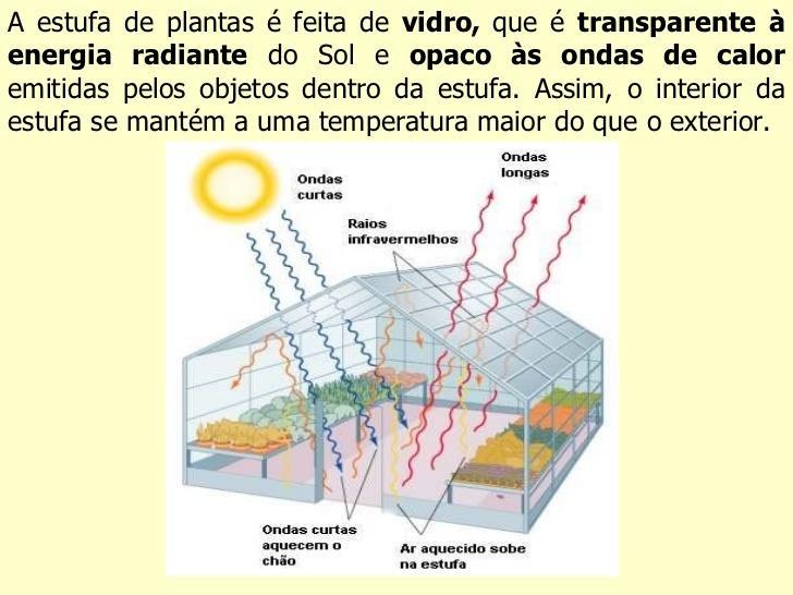 html Irradiação: As formas de transmissão acima dependem da presença da matéria. Mas o calor do Sol chega até a Terra atravessando o vácuo.