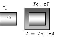 Onde é o coeficiente de dilatação linear do material. No sistema internacional de unidades, expressa-se em o C -1.