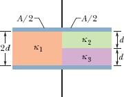 material de constante dielétrica κ 1 = 11,00; a parte inferior é preenchida por um material de constante dielétrica κ 2 = 12,0. Qual é a capacitância? Figura 25-48 Problema 49. 50 Na Fig.