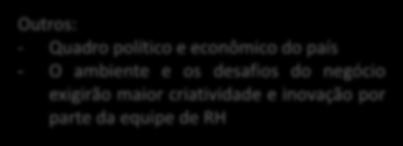 Falta de Investimento em Tecnologia Fornecedor Habilitado 8% 15% 26% 36% 33% 33% 46% Outro 8% 0% 10% 20% 30% 40% 50% 60% 70% Outros: -