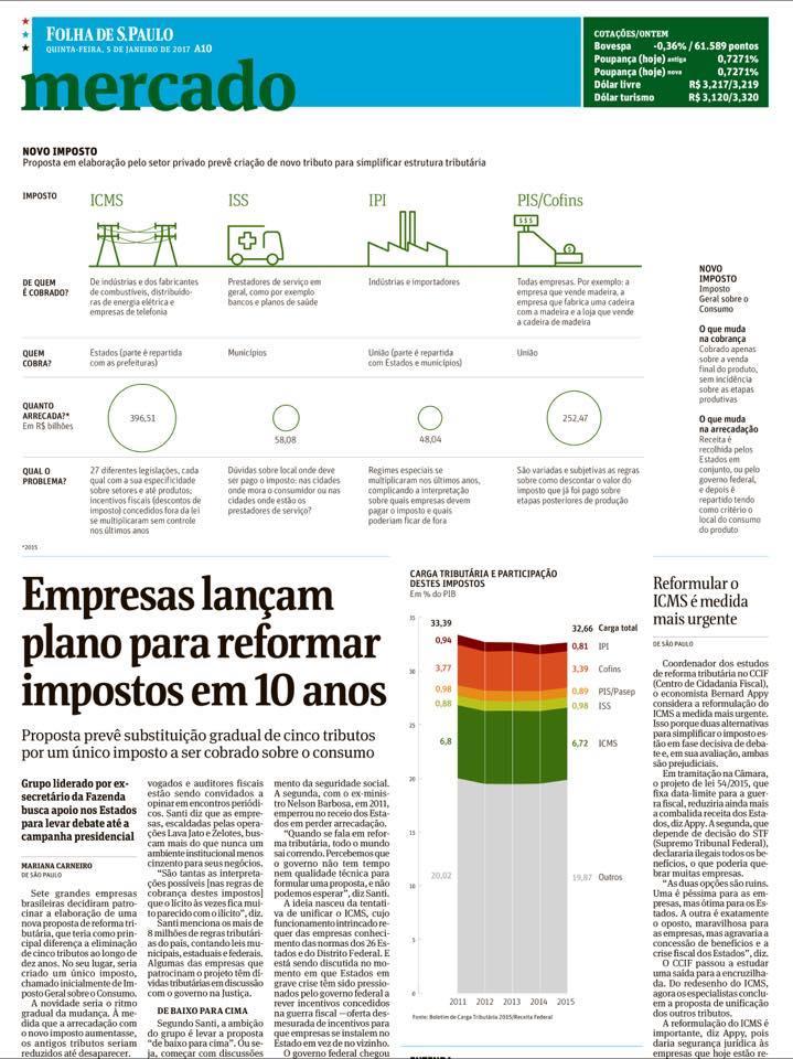 Reforma Tributária UBER?