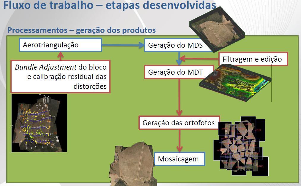 Soluções para