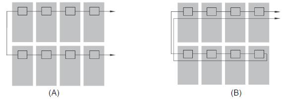 Figura 2: Método de instalação dos cabos CC.