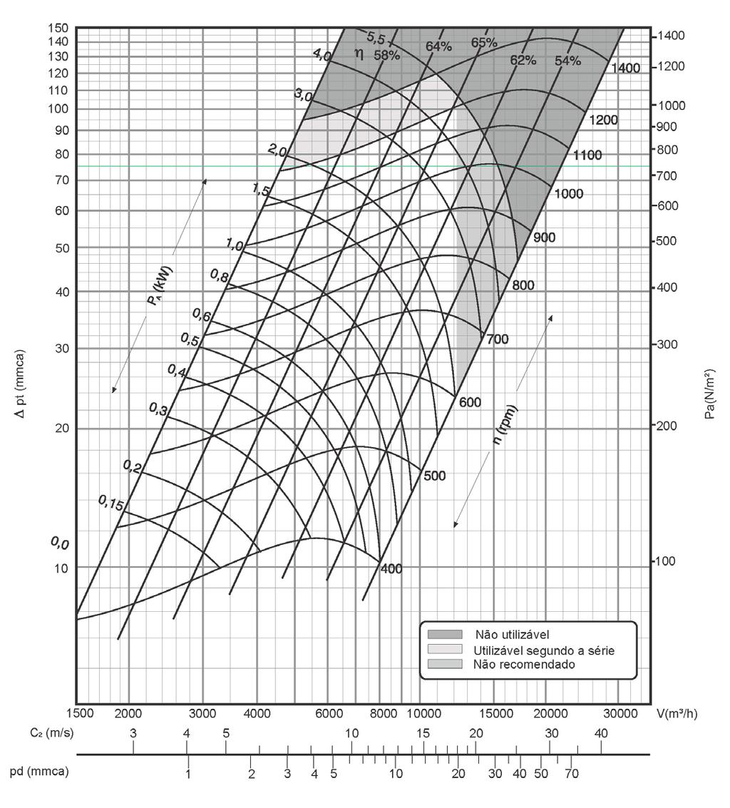 Dados de Performance dos Ventiladores (continuação) 39E18 /