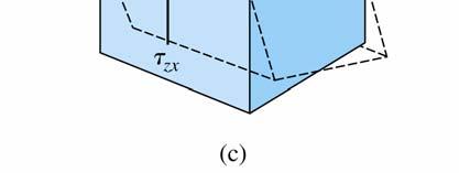 = = = Suposições - Material Linear e elástico 2- Pequenas deformações 3-