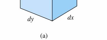ε + ε (9) dv As deformações por cisalhamento não mudam o volume do elemento,mas apenas seu formato retangular.