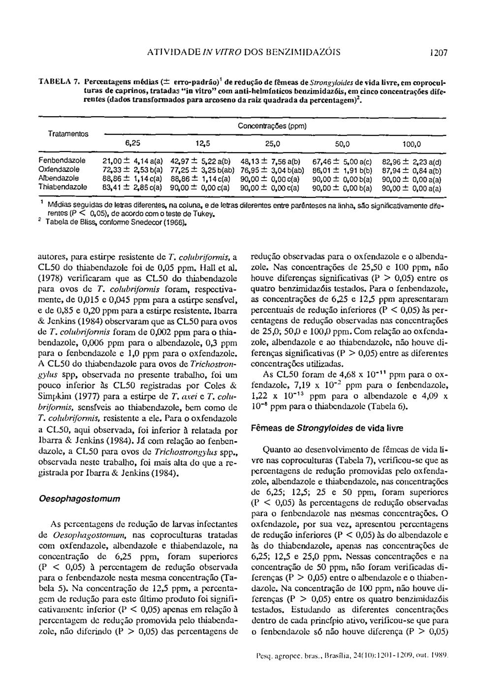 ATIVIDADE 1W VITRO DOS I3ENZIMIDAZÕIS 1207 TABELA 7.