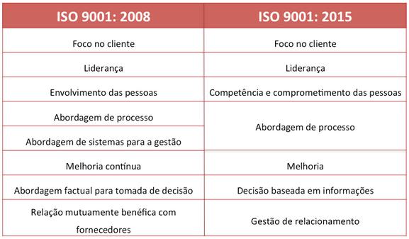 Assim todas as empresas que desejassem o reconhecimento e certificação na nova versão desta norma