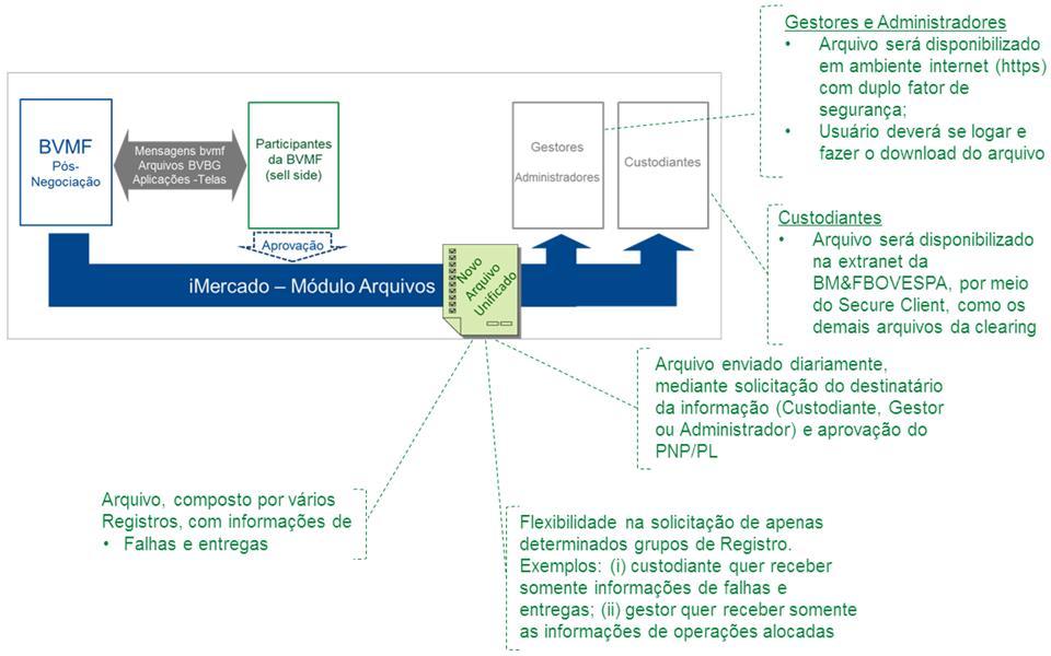 O documento contém detalhes dos