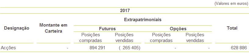 NOTA 13 COBERTURA DO RISCO DE COTAÇÕES A composição da carteira de ações do Fundo em 30 de junho de 2017, assim como as operações