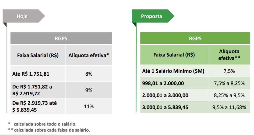 80% maiores salários + 1% a cada 12 contribuições na aposentadoria