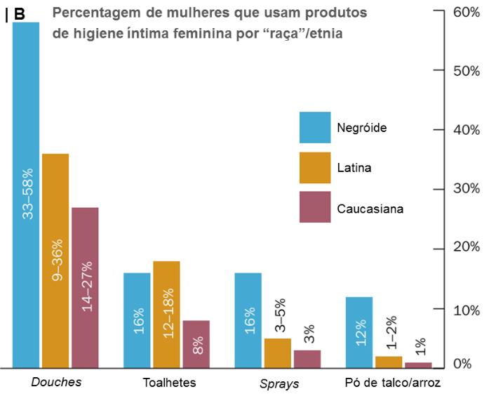 Esta pode resultar em microtraumas da pele e subsequente disseminação de agentes infeciosos através da área púbica.