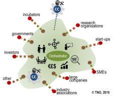 «Digitalisation - th drivr of grow th for tourism businsss» 15/03/2019 15 Mrcado Único Digital (Digital