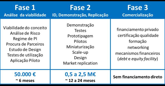 2019 para Municipios, Oportunidas para PME) «Digitalisation - th drivr of grow th for tourism businsss»