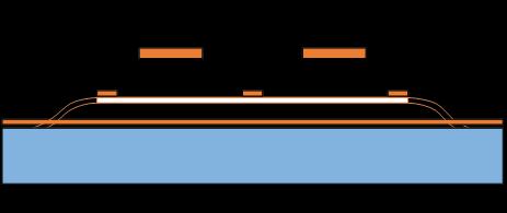 26 mecânicos entre os condutores e a camada de blindagem com a finalidade de parar a movimentação das fitas da camada de blindagem, antes que haja contato com os condutores (Figura 9), como proposto