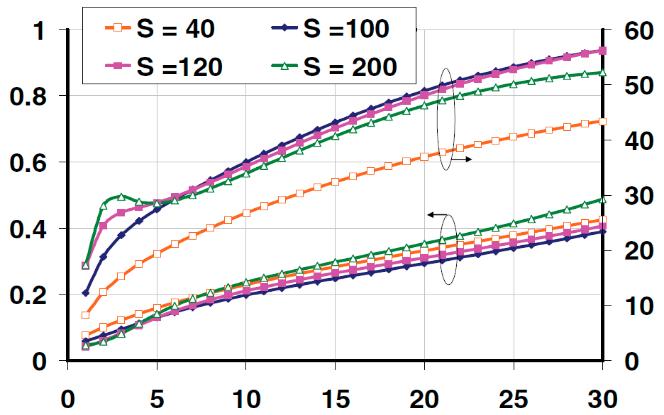 Atenuação (db/mm) Atenuação (db/mm) Fator de Qualidade Atenuação (db/mm) Fator de Qualidade 30 da camada de blindagem (sw), o espaço entre as fitas (ss), o espaço entre os condutores (S) da CPS e o