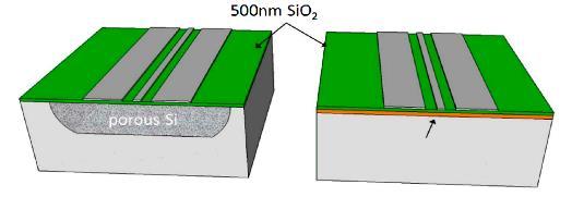 Atenuação (db/mm) Constante dielétrica relativa efetiva 49 Outro estudo do desenvolvimento de CPW em diferentes substratos é realizado em [44], onde dois tipos de substratos foram utilizados: um