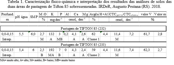 direto consolidado: se o ph for < 5,5 aplica.