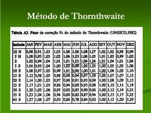 Penman-Monteith Método de Thornthwaite Usando apenas a temperatura; Método empírico; Baseado na temperatura média do ar (principal