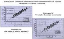 Método de Penman - Monteith