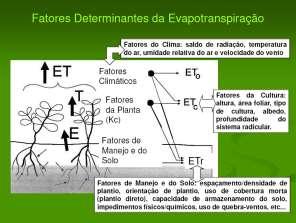 energia no sistema solo-águaplanta- atmosfera Radiação de onda curta atinge a superfície da terra; 11% é absorvido pela atmosfera, 9% retorna para o espaço, 33% é refletida