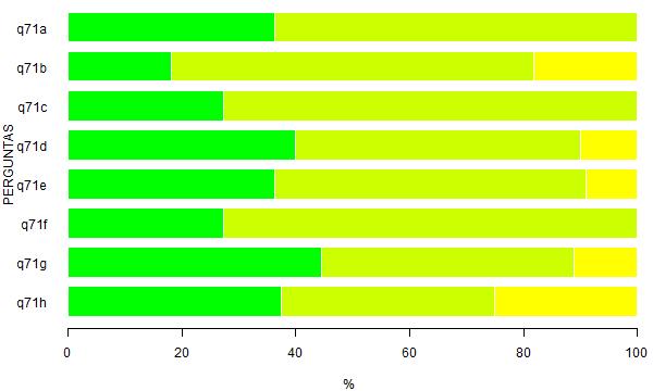 Tabela 8: Questão 7.1 - Em caso positivo, avalie os aspectos ou condições a seguir enumerados, em relação ao estágio curricular obrigatório oferecido aos alunos do curso.