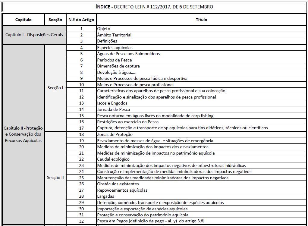 2.2. CAPÍTULOS E