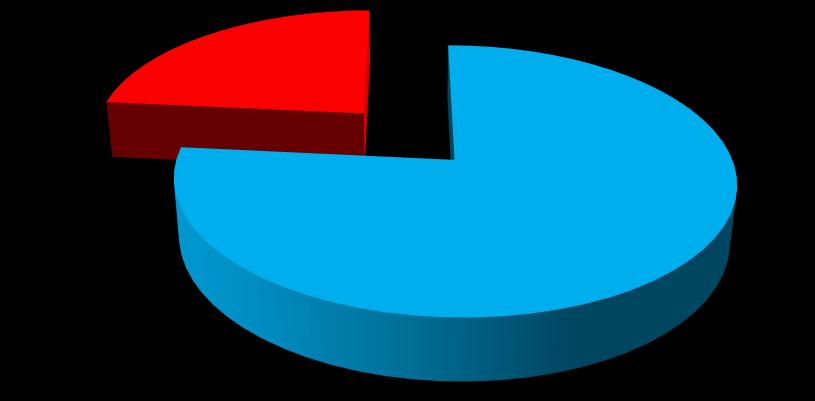 2.4. AVALIAÇÃO PONTUAL DA QUALIDADE DA ÁGUA De acordo com a Circular Normativa da DGS n.