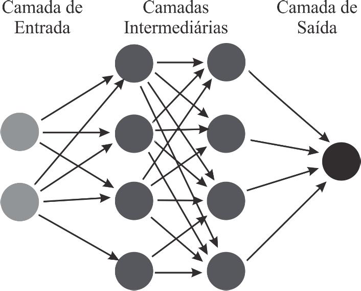 CAPÍTULO 3 INTELIGÊNCIA COMPUTACIONAL 36 Figura 3.