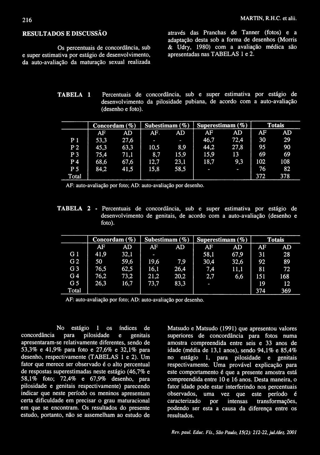 avaliação médica são apresentadas nas TABELAS 1 e 2.