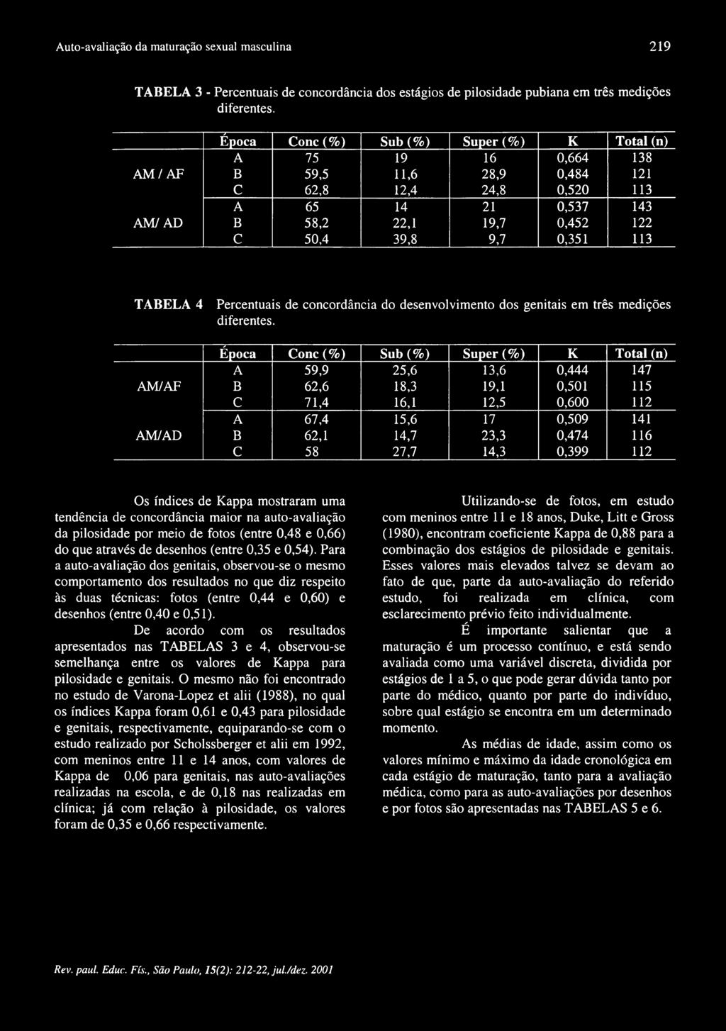 9,7 0,351 113 TABELA 4 Percentuais de concordância do desenvolvimento dos genitais em três medições diferentes.