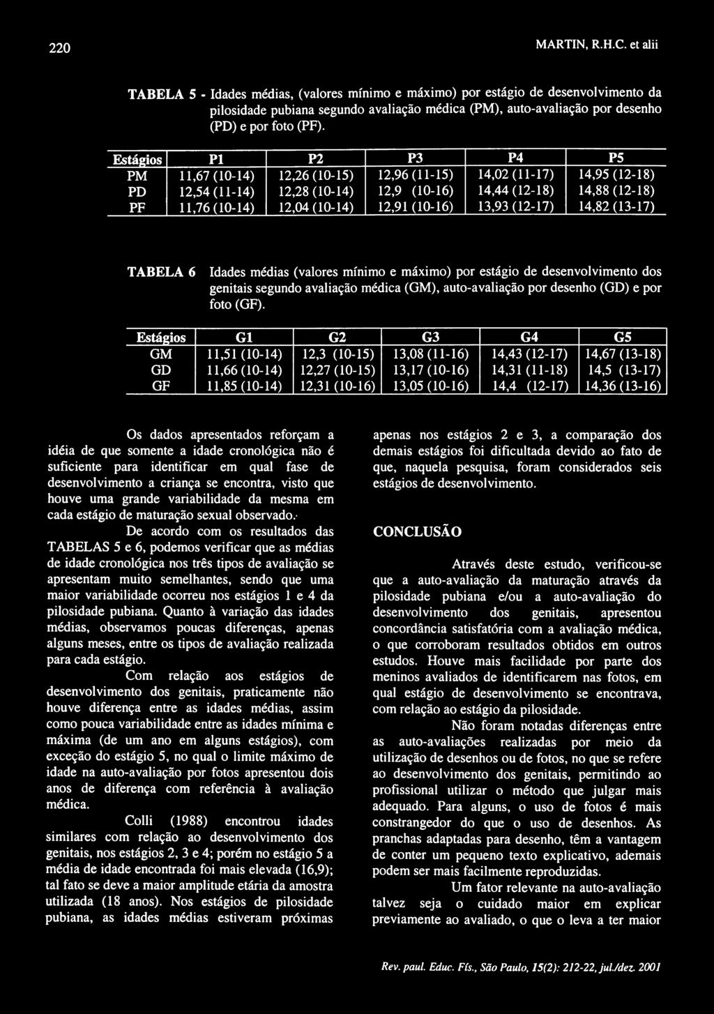 Estágios PI P2 P3 P4 P5 PM 11,67(10-14) 12,26(10-15) 12,96(11-15) 14,02(11-17) 14,95 (12-18) PD 12,54(11-14) 12,28 (10-14) 12,9 (10-16) 14,44(12-18) 14,88(12-18) PF 11,76(10-14) 12,04(10-14)