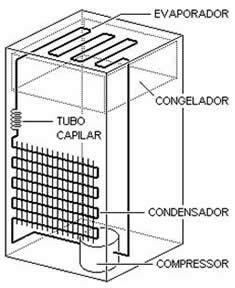 Para o refrigerador