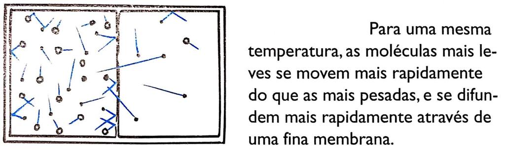 Obs.: se os nêutrons liberados conseguirem partir outros átomos de urânio, então teremos a chamada reação em cadeia, obtida pela primeira vez em 1942, em Chicago, por Enrico Fermi. Obs.