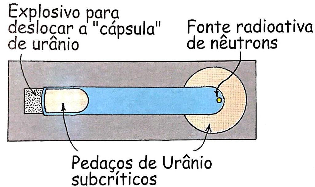 A massa crítica é a quantidade de massa para a qual cada evento de fissão produz, em média, um evento de fissão adicional. Ela é exatamente o suficiente para sustentar a reação.