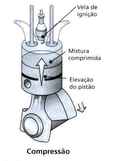 2 0 tempo: compressão da