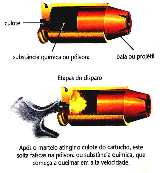 Exemplo: expansão gasosa realizando trabalho A pólvora possui uma