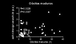 0088 Aspirated follicles(n) MATURE