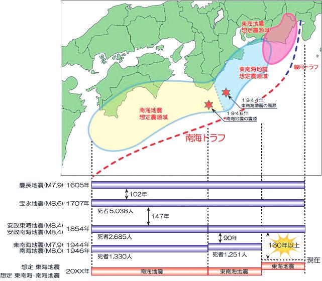 Terremoto do Canal de Nankai 南海トラフ地震 O Grande Terremoto no Leste do Japão, ocorrido em março de 2011, causou grandes danos devido a um forte abalo seguido de Tsunami gigantesco.
