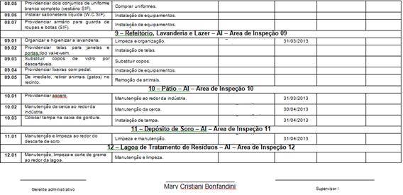 por objetivo oferecer um produto que satisfizesse a necessidade da população e atendesse aos padrões sanitários exigidos.