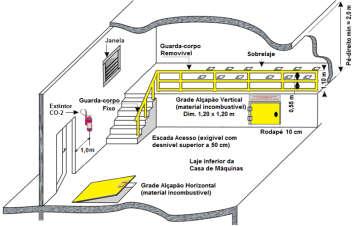 DEMAIS ITENS E ESTRUTURA PREDIAL CASA DE MAQUINA: ILUMINAÇÃO DA CASA DE MÁQUINAS Adequação da iluminação da casa de máquinas ao exigido na NBR NM 207 item 6.3.