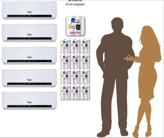 SmartClim - In store execution/cross selling Dado que os ares condicionados estão habitualmente em display na parede das lojas: Podemos