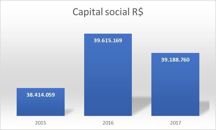 j) Capital Social O Capital Social da Cooperativa encontra-se integralizado, atendendo à Lei 5.764/71, conforme quadro demonstrativo.