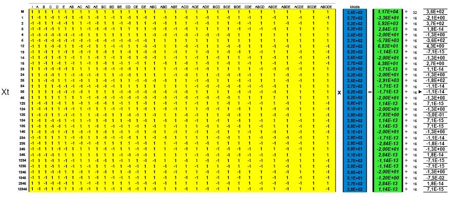 Sena, et. al. Braz. J. Rad. Sci. 2015 8 Tabela 2: Produto da matriz transposta dos efeitos das interações pela matriz linha das médias de dose.