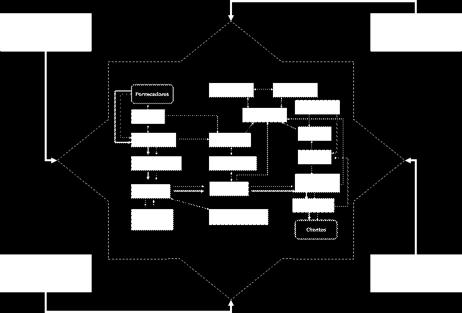 Contabilidade Planejamento de vendas Contas a receber Tático Conhecimento / Operações Produção SIG SPT Finanças/ Contab.