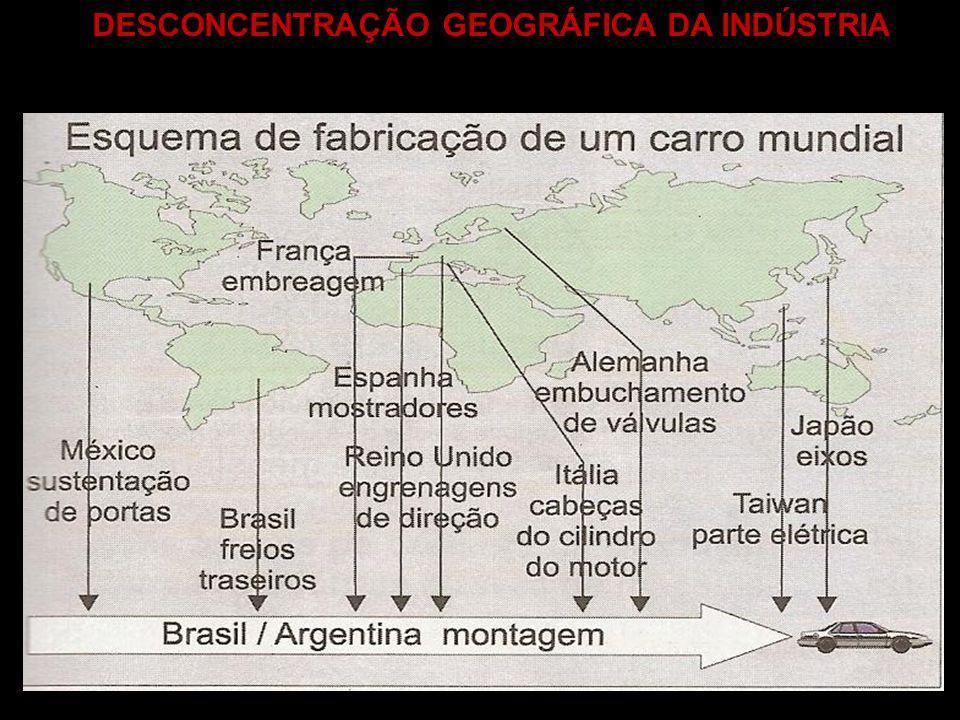 REVOLUÇÃO TÉCNICO CIENTÍFICA Avanços nos transportes e nas telecomunicações